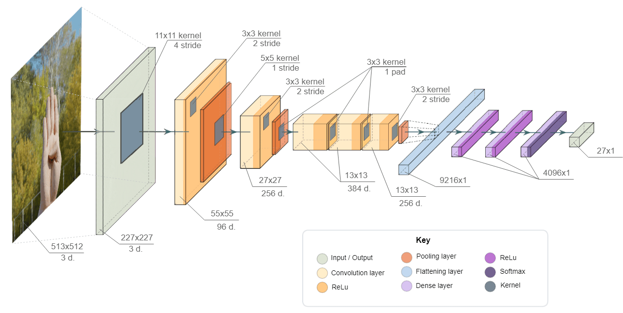 Full Diagram of My Model